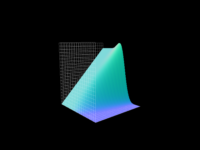 ../_images/rad_diri_3d_x.png